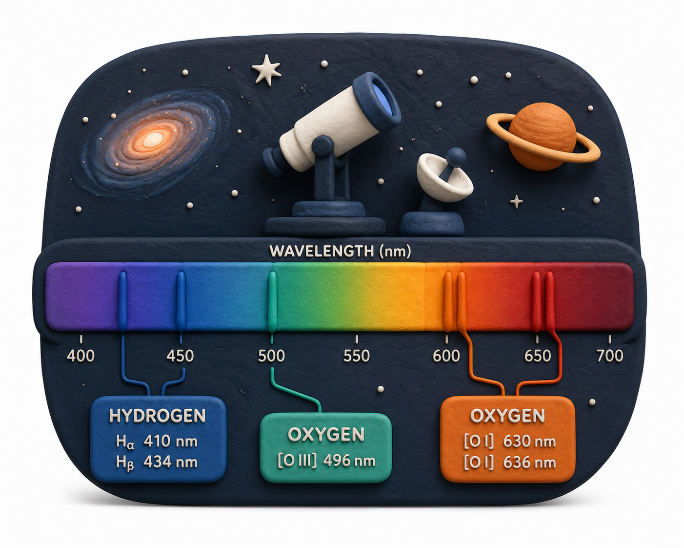 Astro-Spectra (AI Spectroscopy Agent)